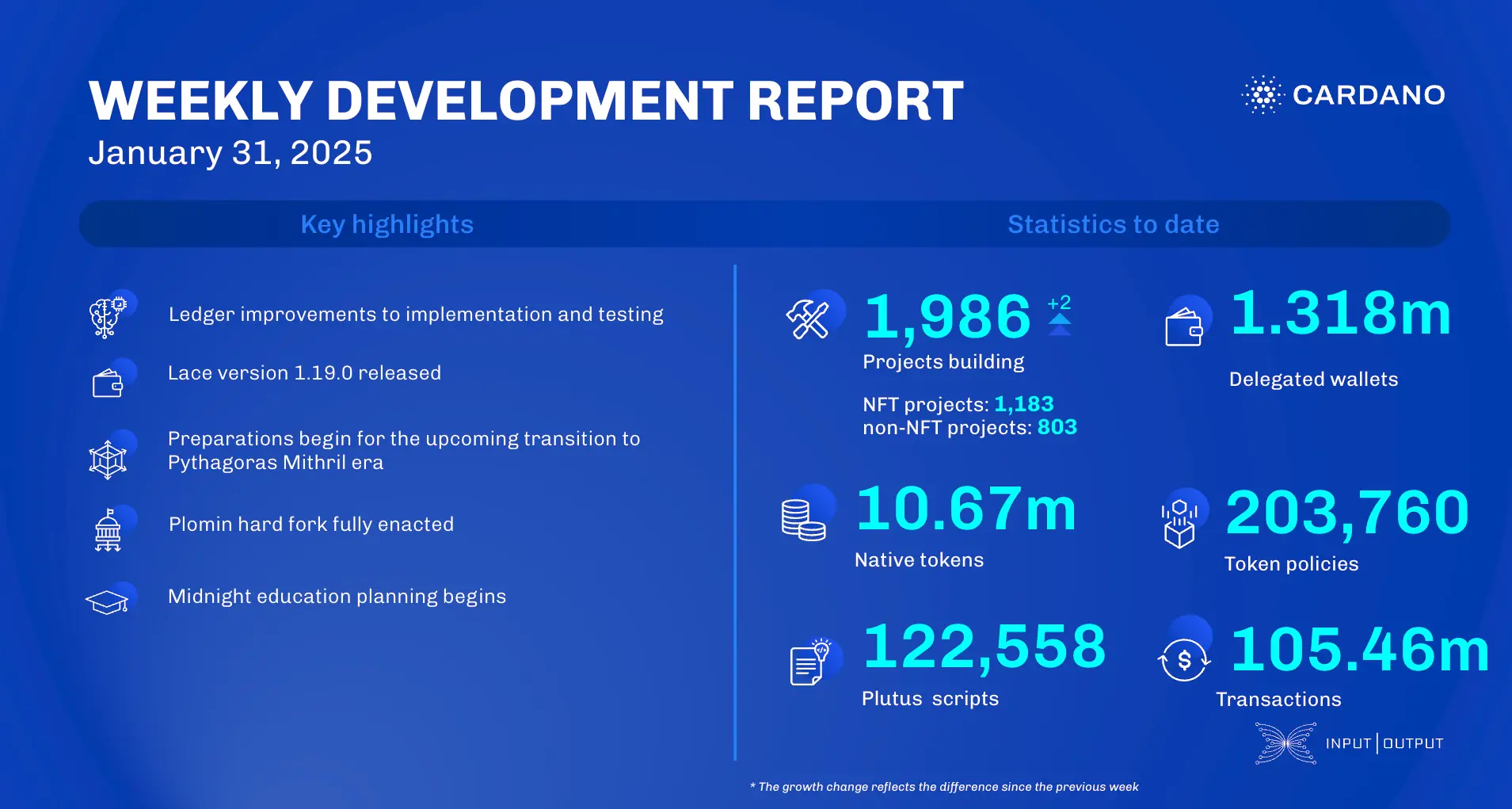 weekly development report