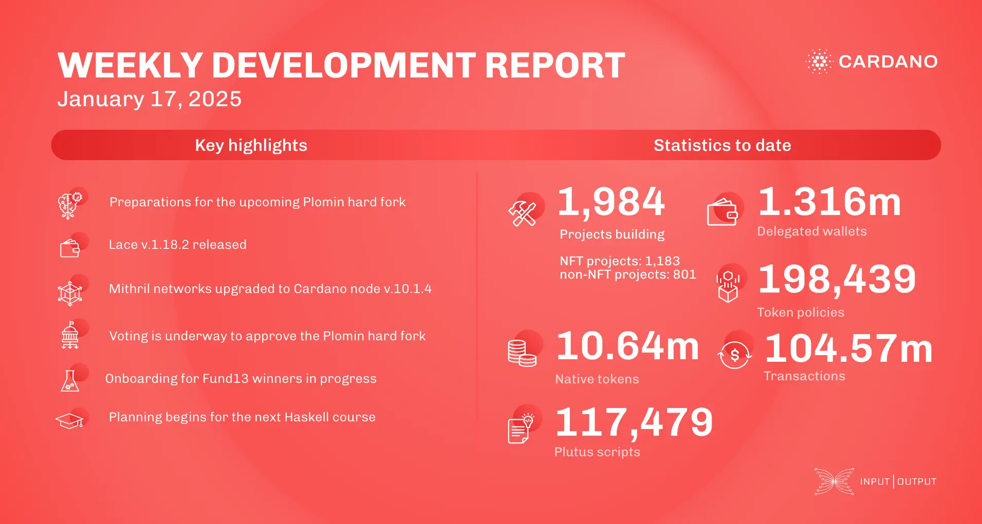 weekly development report