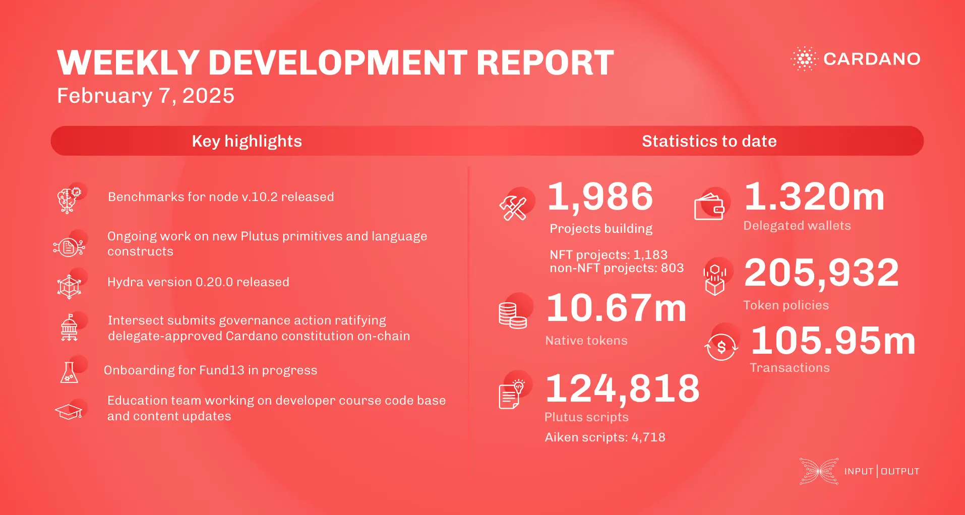 weekly development report
